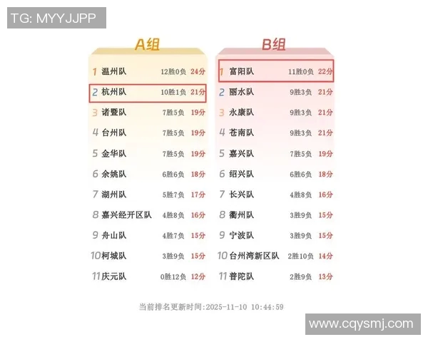 杭州排球队在钻石联赛积分榜上以99分稳居第一名展现强劲实力
